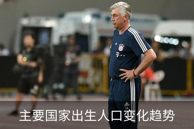 主要国家出生人口变化趋势
